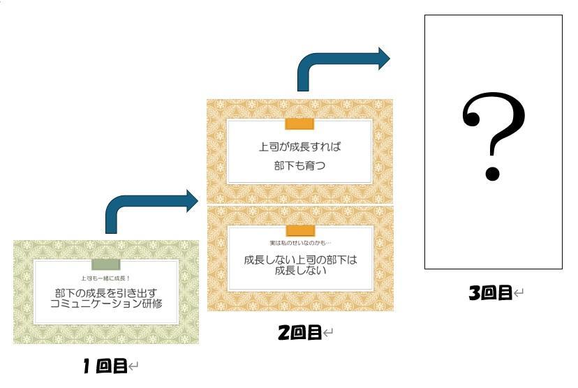 管理者研修